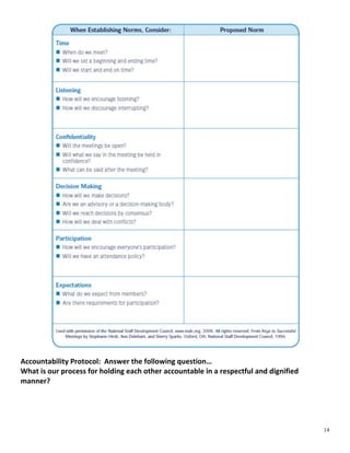 Session Norms District PLC Handbook | PDF