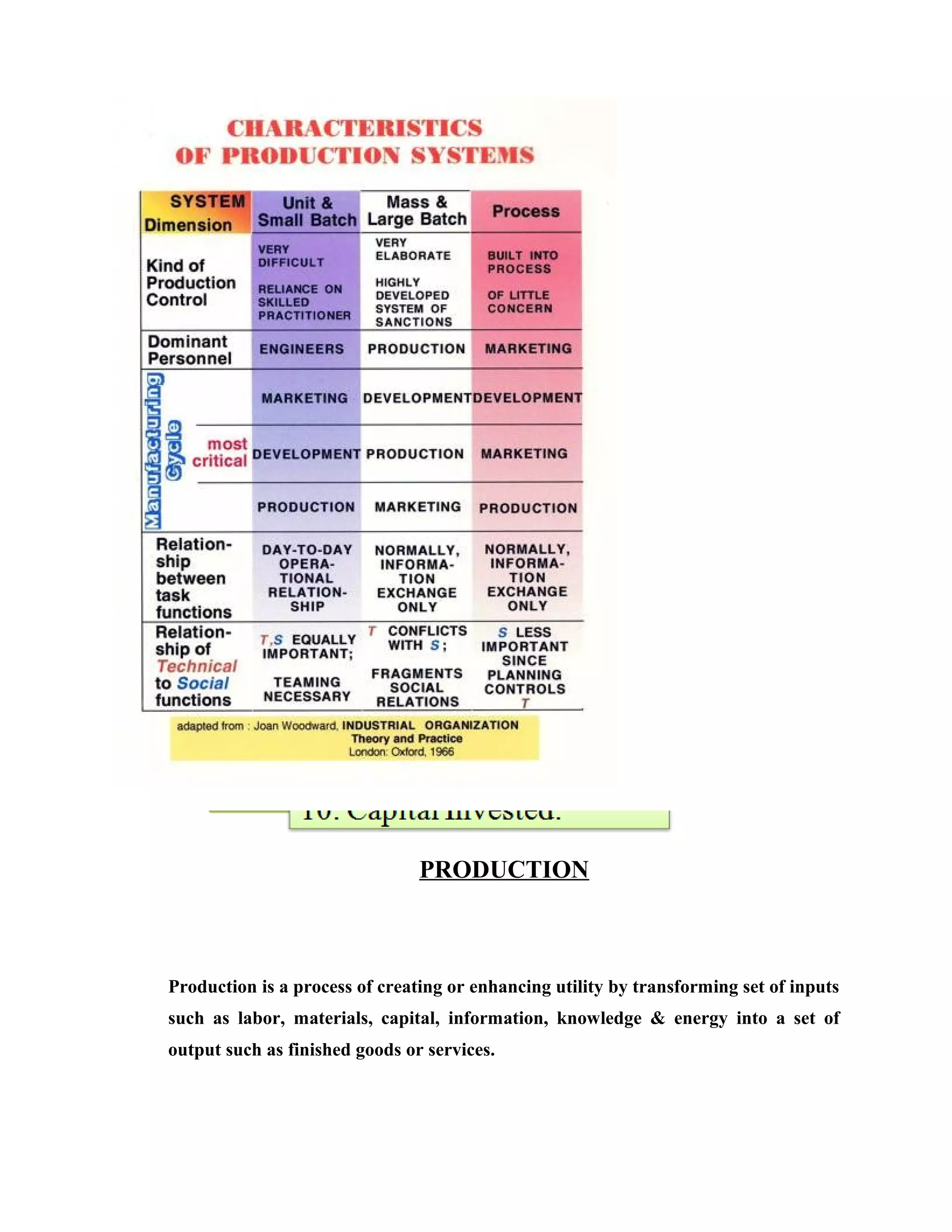PRODUCTION
Production is a process of creating or enhancing utility by transforming set of inputs
such as labor, materials, capital, information, knowledge & energy into a set of
output such as finished goods or services.
 