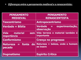 A produção cultural do renascimento parte 2 | PPTX
