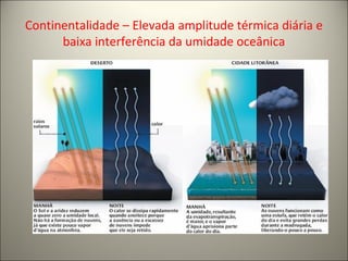 Continentalidade – Elevada amplitude térmica diária e
baixa interferência da umidade oceânica
 