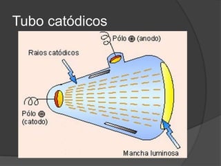 Tubo catódicos
 