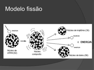 Modelo fissão
 