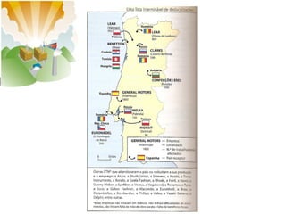 A produção industrial