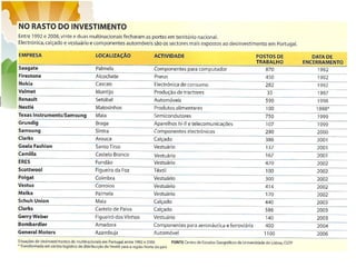 A produção industrial