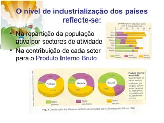 O nível de industrialização dos países
reflecte-se:
• Na repartição da população
ativa por sectores de atividade
• Na contribuição de cada setor
para o Produto Interno Bruto

 