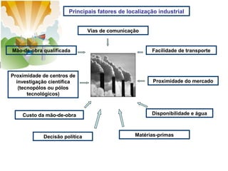 Principais fatores de localização industrial
Vias de comunicação

Mão-de-obra qualificada

Proximidade de centros de
investigação científica
(tecnopólos ou pólos
tecnológicos)

Custo da mão-de-obra

Decisão política

Facilidade de transporte

Proximidade do mercado

Disponibilidade e água

Matérias-primas

 