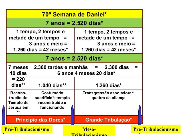 PROFECIAS DE DANIEL 70 SEMANAS PDF PROFECIAS DE DANIEL 70 SEMANAS PDF
