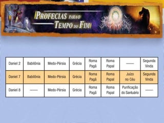 A profecia de daniel 8