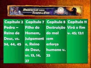 A profecia de daniel 8