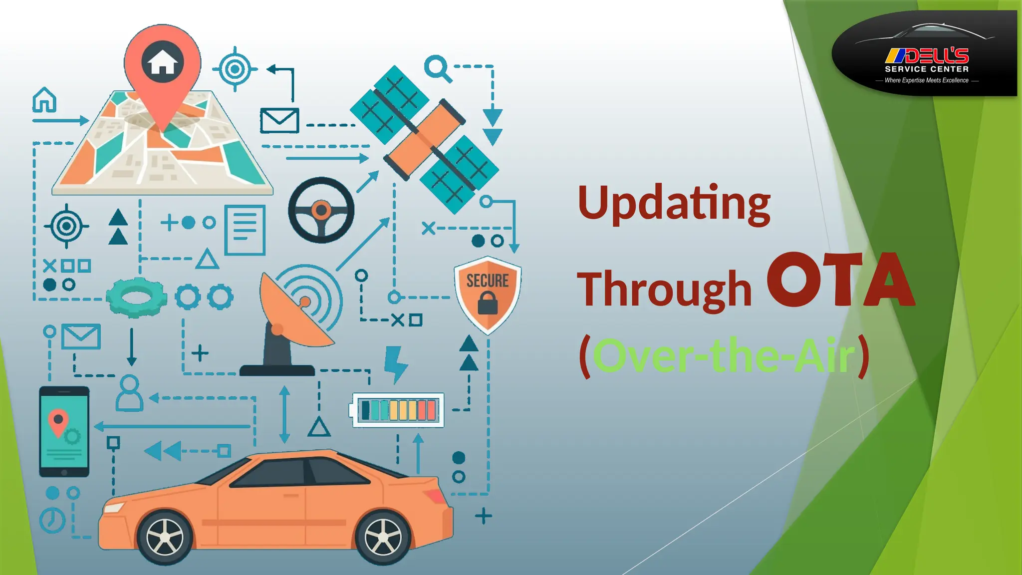 Updating
Through OTA
(Over-the-Air)
 