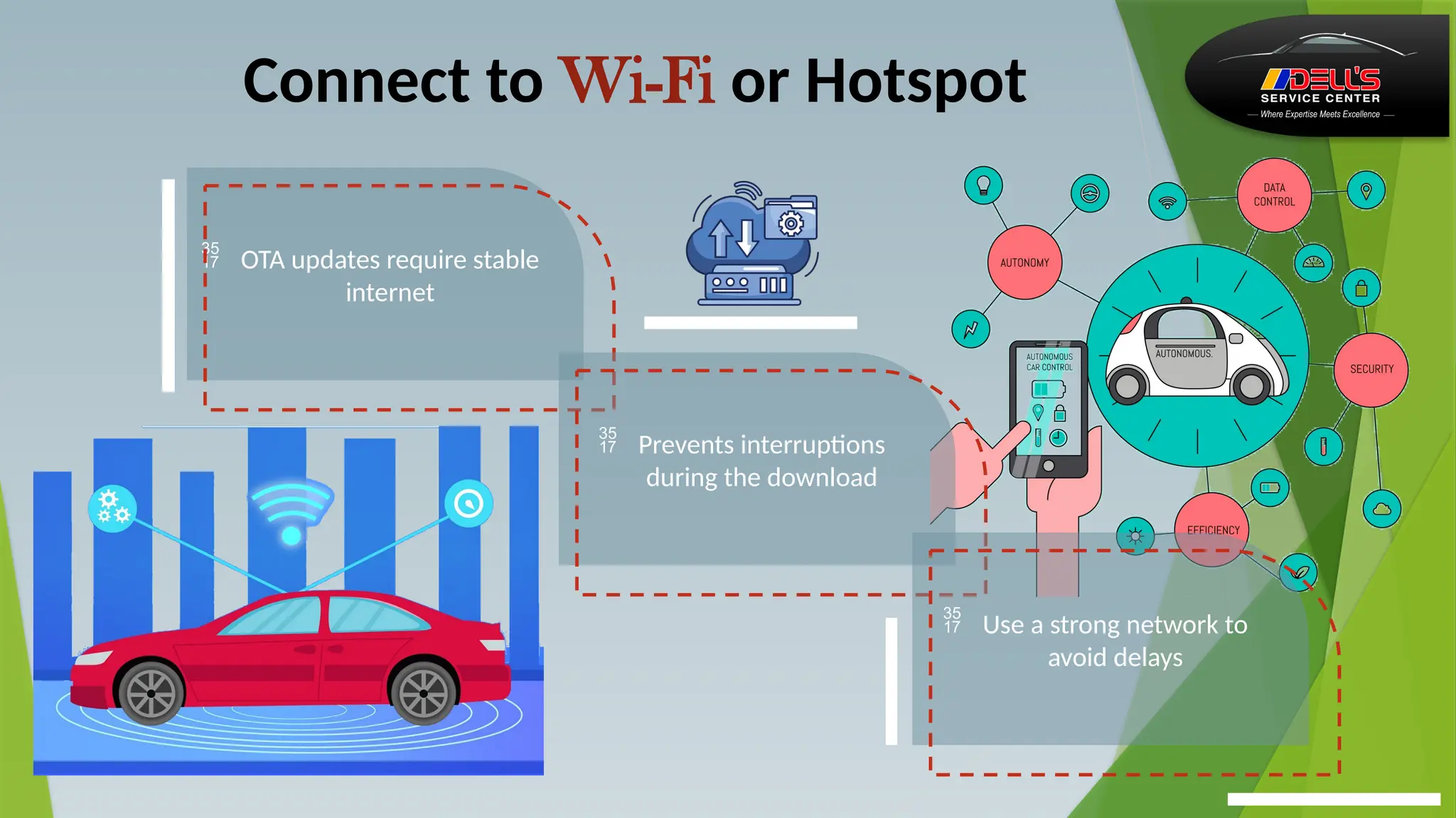 Connect to Wi-Fi or Hotspot
 OTA updates require stable
internet
 Prevents interruptions
during the download
 Use a strong network to
avoid delays
 