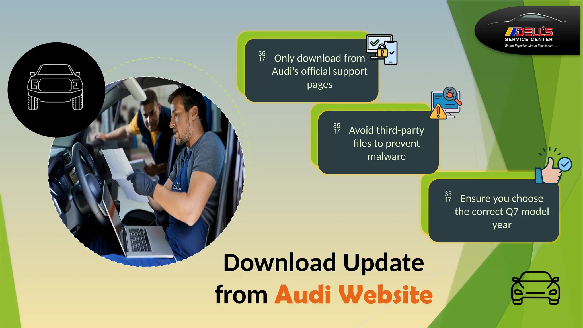 Download Update
from Audi Website
 Avoid third-party
files to prevent
malware
 Ensure you choose
the correct Q7 model
year
 Only download from
Audi’s official support
pages
 