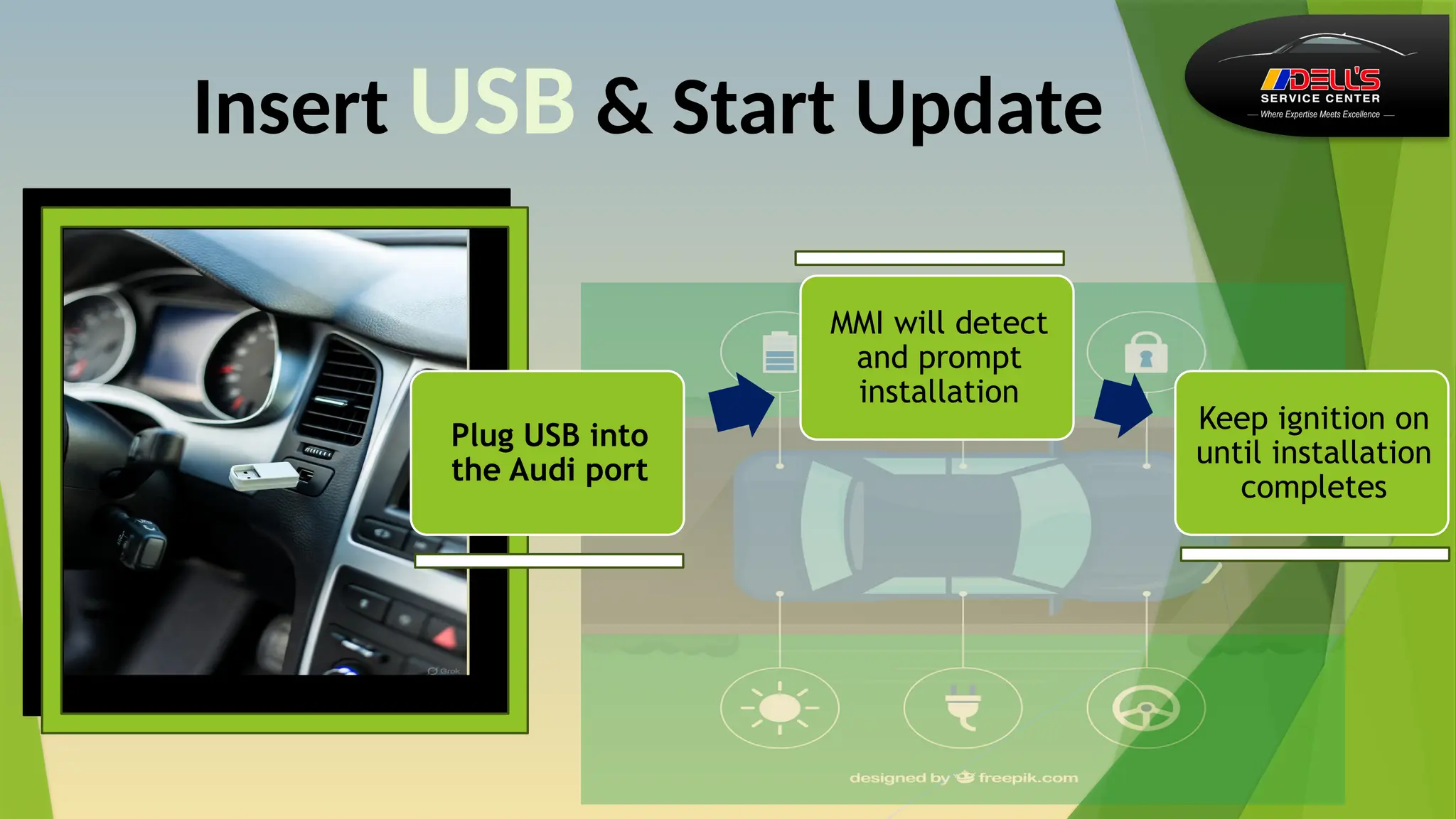 Insert USB & Start Update
Plug USB into
the Audi port
MMI will detect
and prompt
installation
Keep ignition on
until installation
completes
 