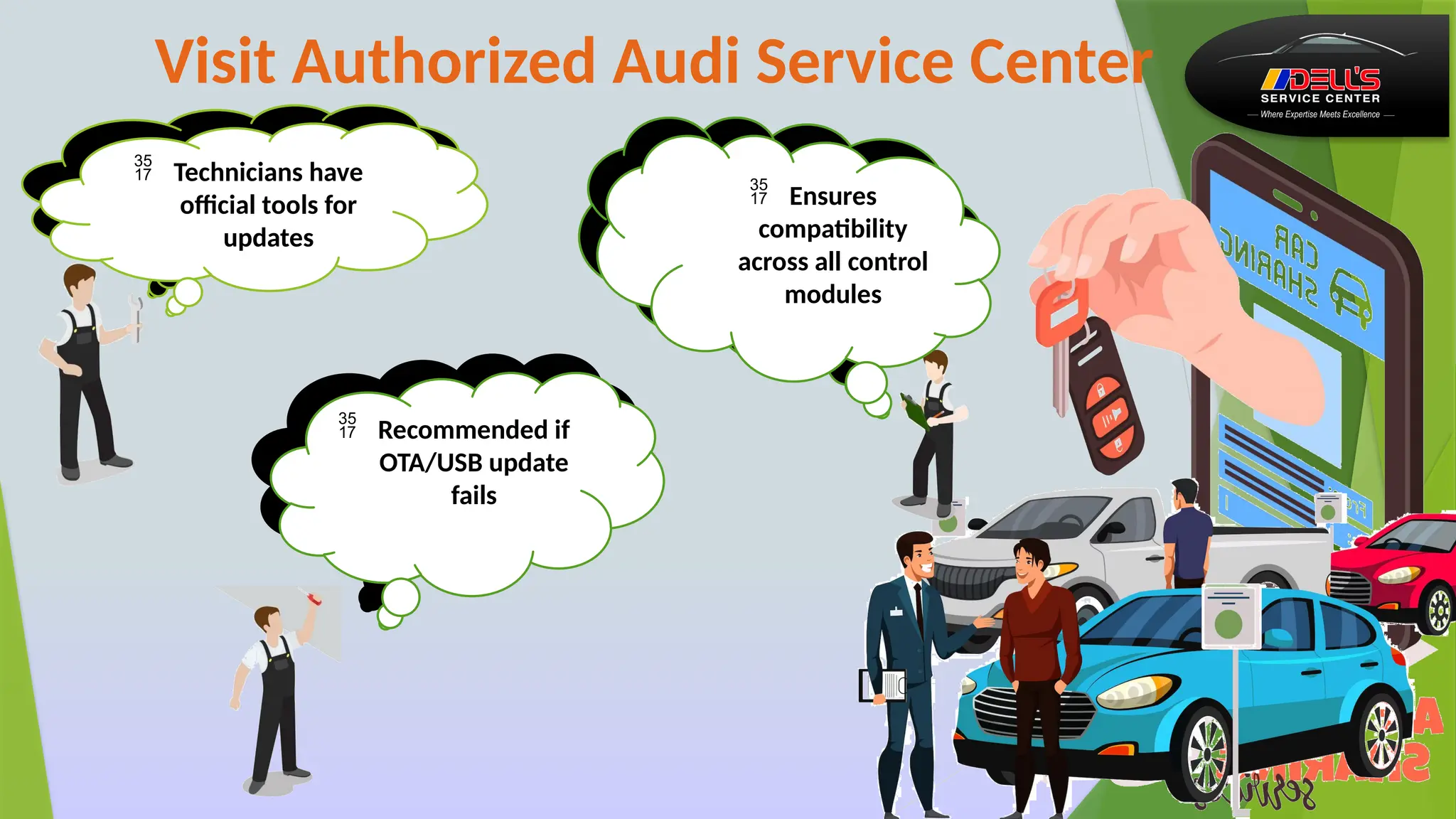  Recommended if
OTA/USB update
fails
Visit Authorized Audi Service Center
 Technicians have
official tools for
updates
 Ensures
compatibility
across all control
modules
 Ensures
compatibility
across all control
modules
 Recommended if
OTA/USB update
fails
 Technicians have
official tools for
updates
 