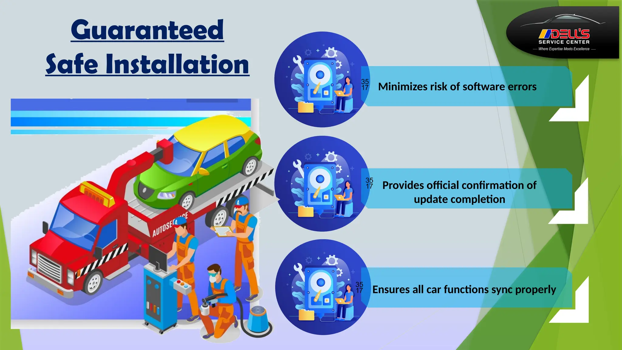  Provides official confirmation of
update completion
Guaranteed
Safe Installation
 Ensures all car functions sync properly
 Minimizes risk of software errors
 