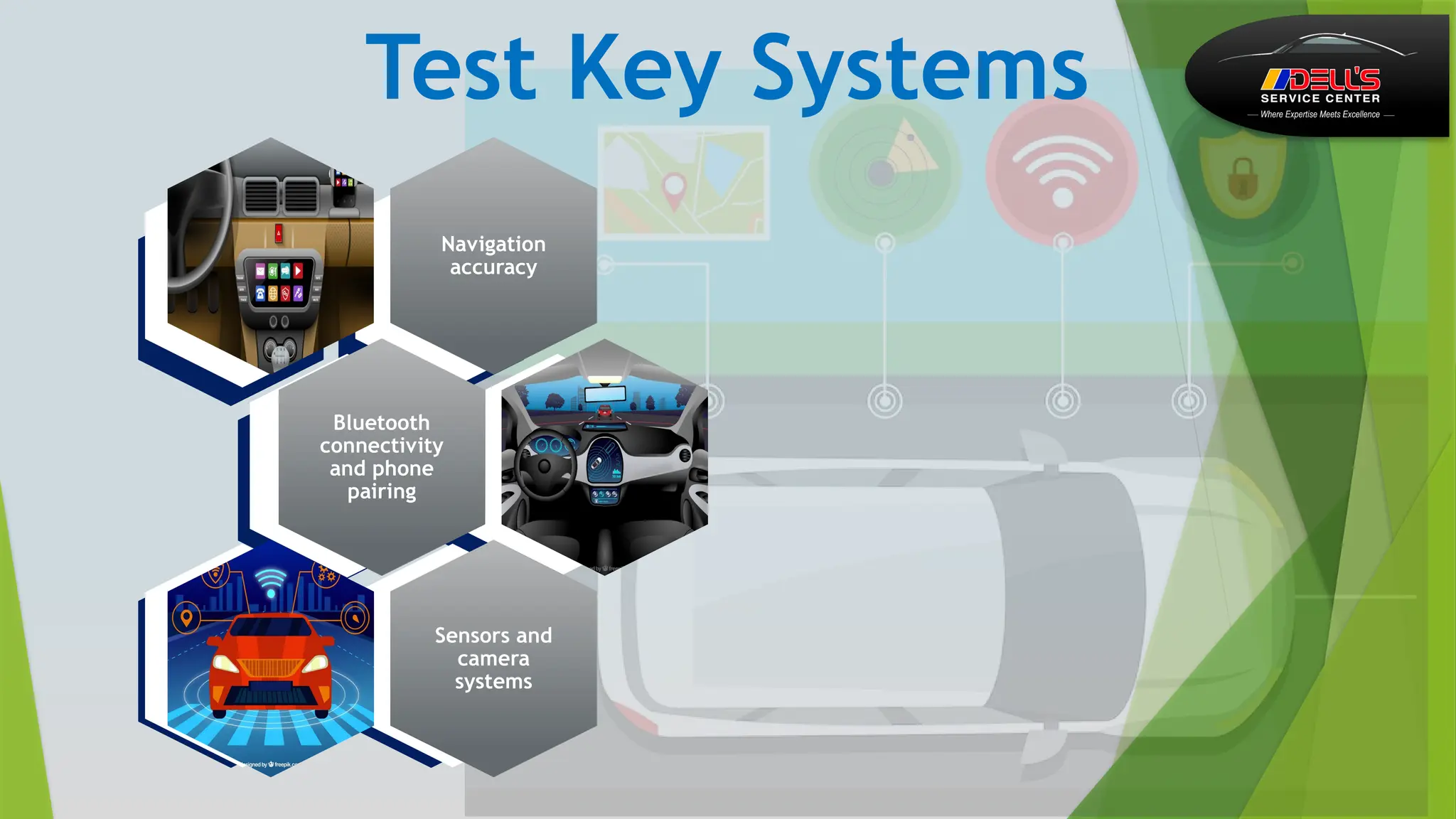 Test Key Systems
Navigation
accuracy
Bluetooth
connectivity
and phone
pairing
Sensors and
camera
systems
 