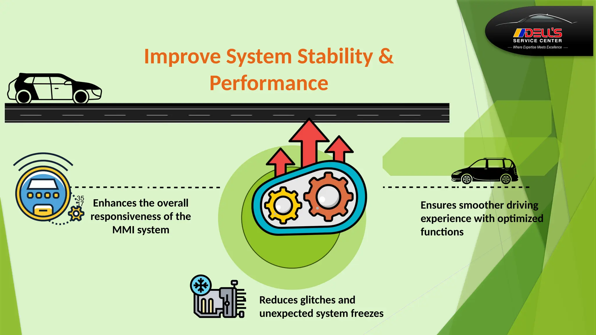 Improve System Stability &
Performance
 Enhances the overall
responsiveness of the
MMI system
Ensures smoother driving
experience with optimized
functions
• Reduces glitches and
unexpected system freezes
 
