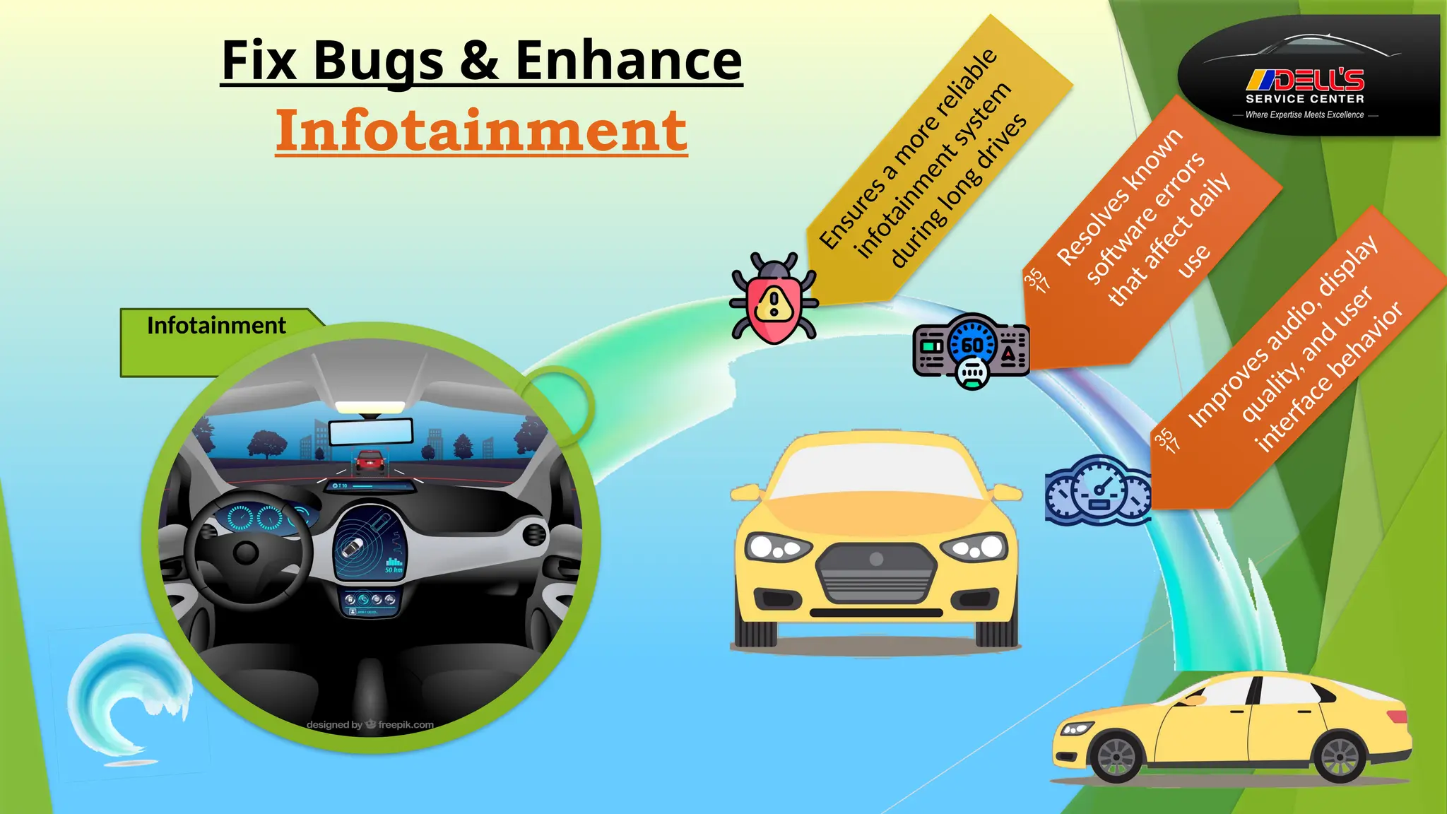 Fix Bugs & Enhance
Infotainment
E
n
s
u
r
e
s
a
m
o
r
e
r
e
l
i
a
b
l
e
i
n
f
o
t
a
i
n
m
e
n
t
s
y
s
t
e
m
d
u
r
i
n
g
l
o
n
g
d
r
i
v
e
s

R
e
s
o
l
v
e
s
k
n
o
w
n
s
o
ft
w
a
r
e
e
r
r
o
r
s
t
h
a
t
a
ff
e
c
t
d
a
i
l
y
u
s
e

I
m
p
r
o
v
e
s
a
u
d
i
o
,
d
i
s
p
l
a
y
q
u
a
l
i
t
y
,
a
n
d
u
s
e
r
i
n
t
e
r
f
a
c
e
b
e
h
a
v
i
o
r
Infotainment
 