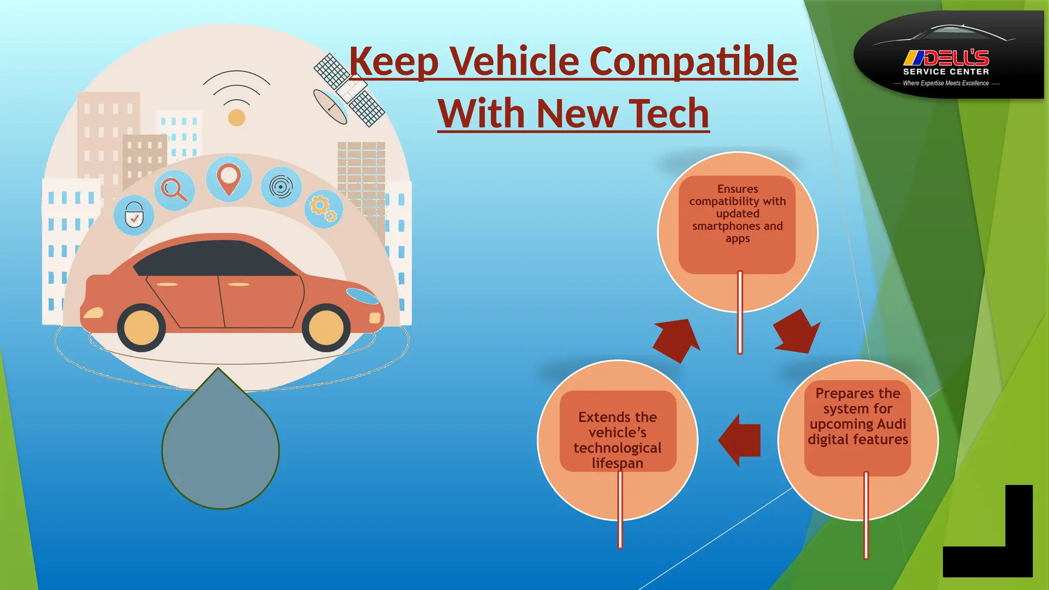 Ensures
compatibility with
updated
smartphones and
apps
Prepares the
system for
upcoming Audi
digital features
Extends the
vehicle’s
technological
lifespan
Keep Vehicle Compatible
With New Tech
 