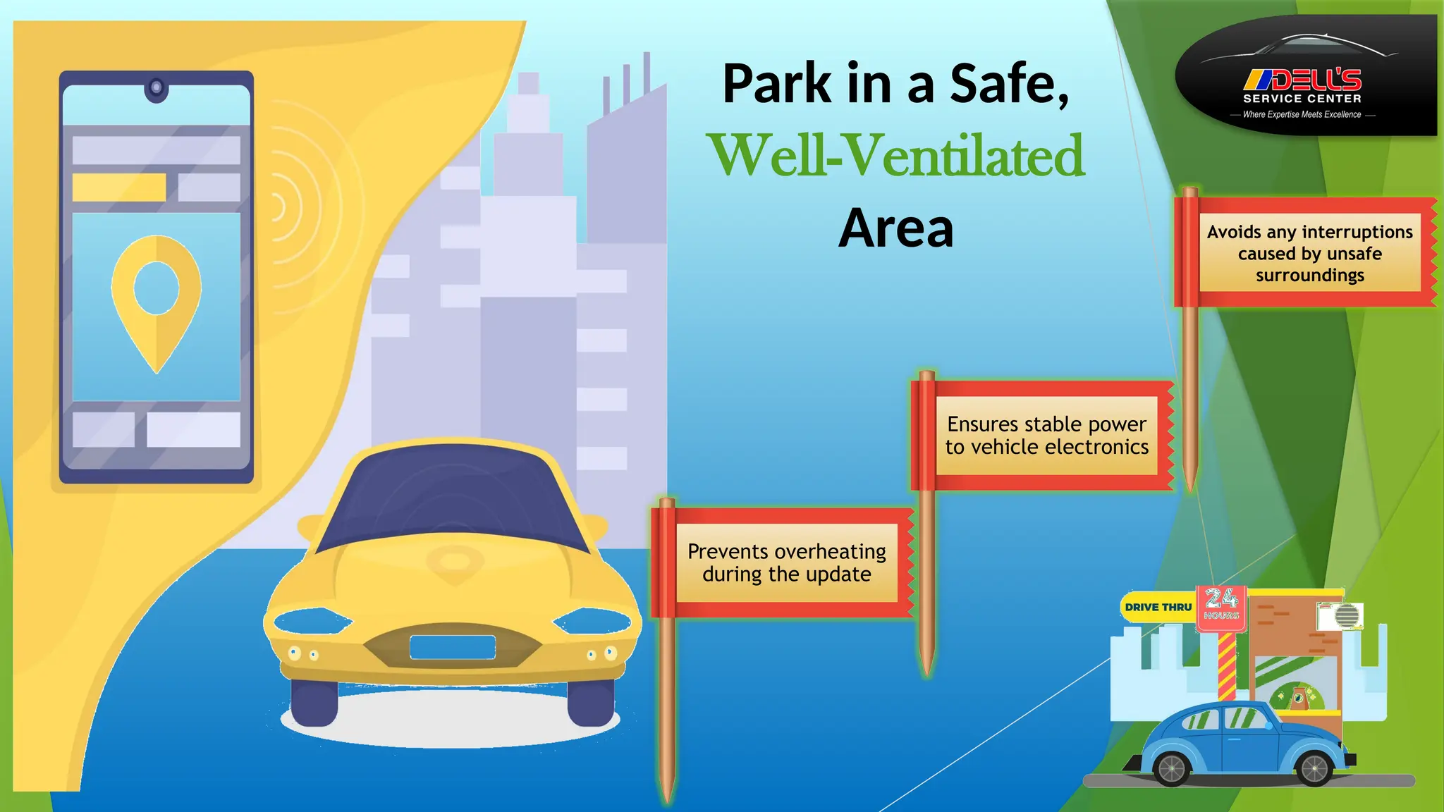 Prevents overheating
during the update
Ensures stable power
to vehicle electronics
Avoids any interruptions
caused by unsafe
surroundings
Park in a Safe,
Well-Ventilated
Area
 