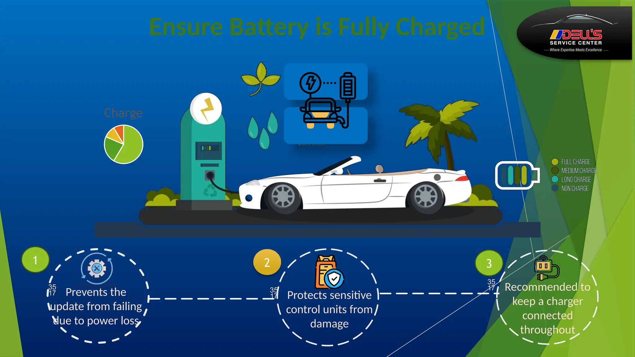 Ensure Battery is Fully Charged
 Prevents the
update from failing
due to power loss
 Protects sensitive
control units from
damage
 Recommended to
keep a charger
connected
throughout
Charge
1 2 3
 