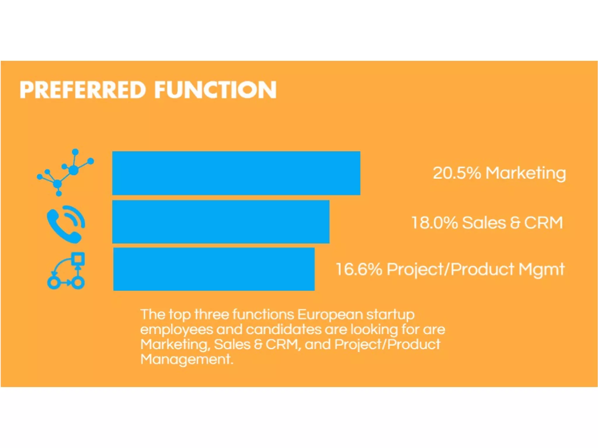 A Profile of the Average Startupper in Europe