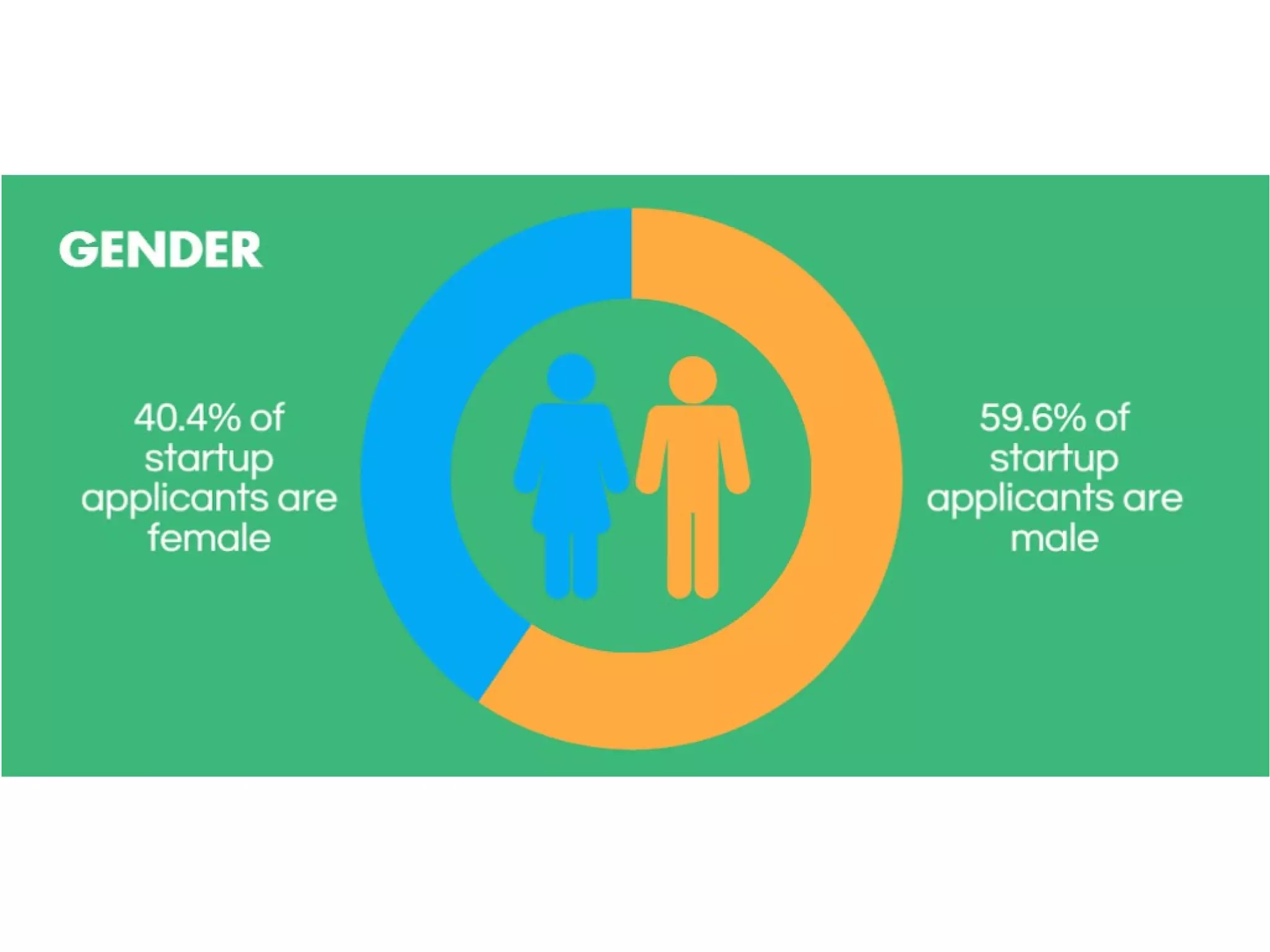 A Profile of the Average Startupper in Europe