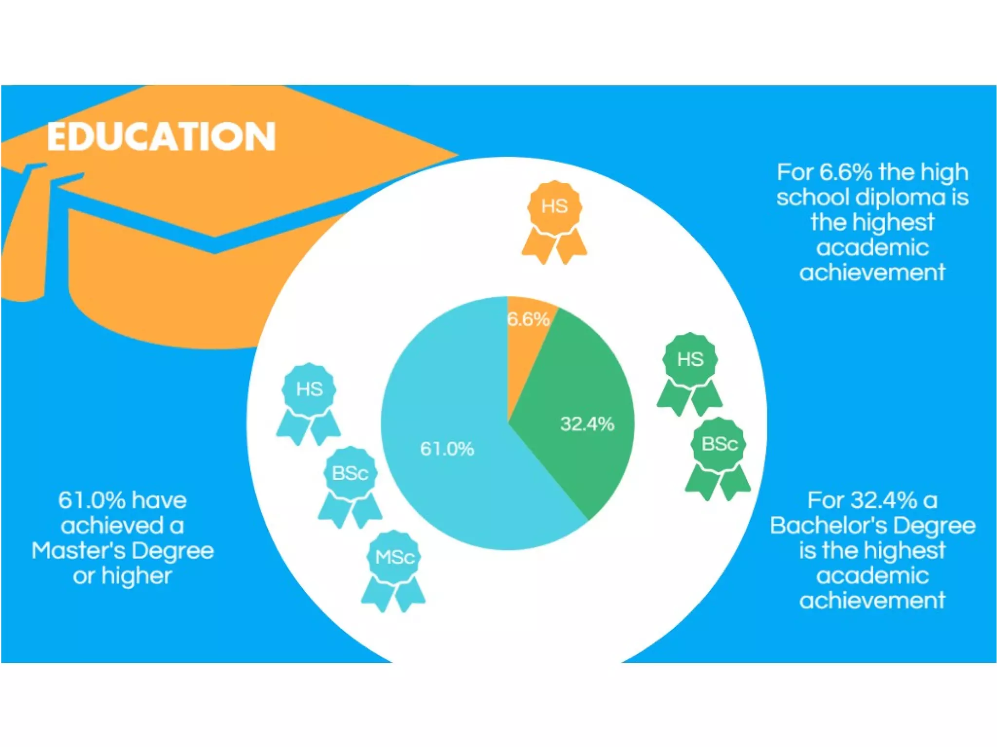 A Profile of the Average Startupper in Europe