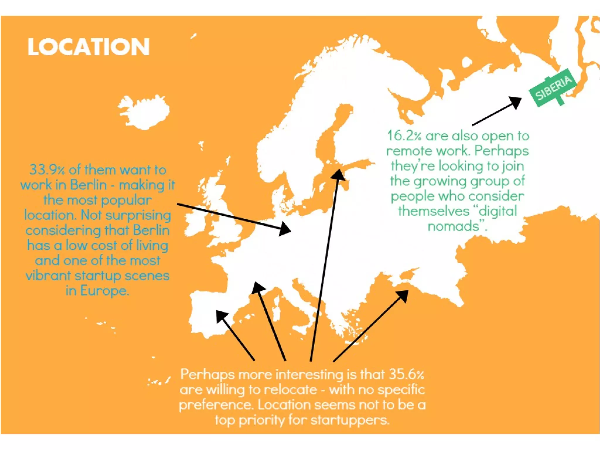 A Profile of the Average Startupper in Europe