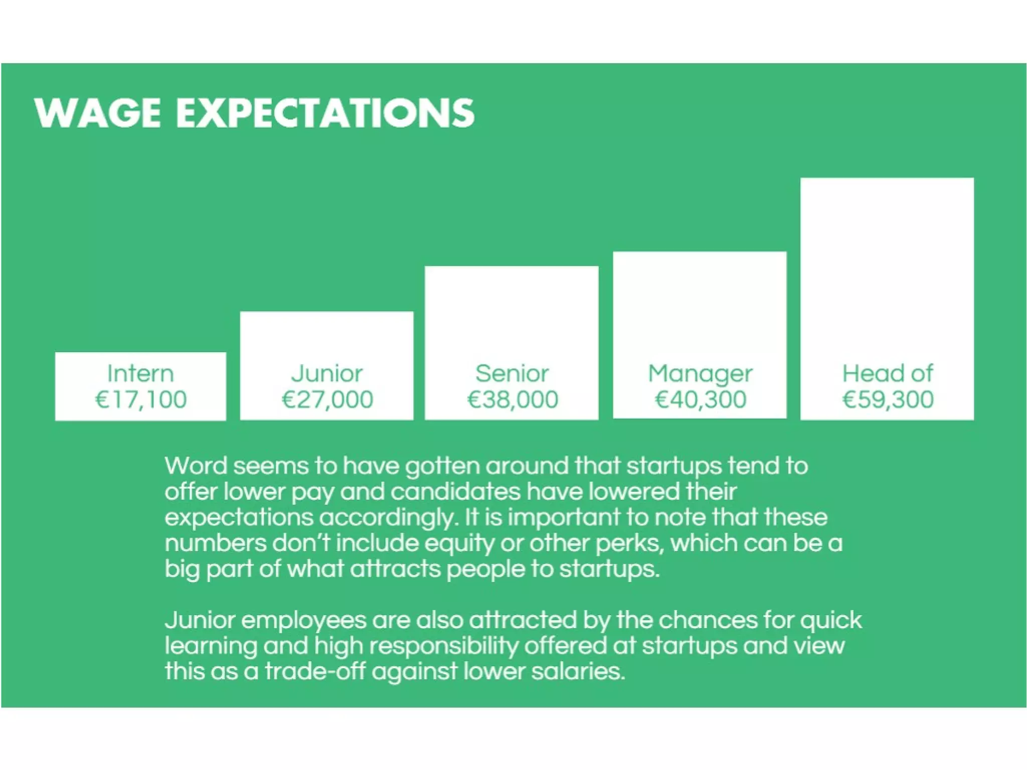 A Profile of the Average Startupper in Europe