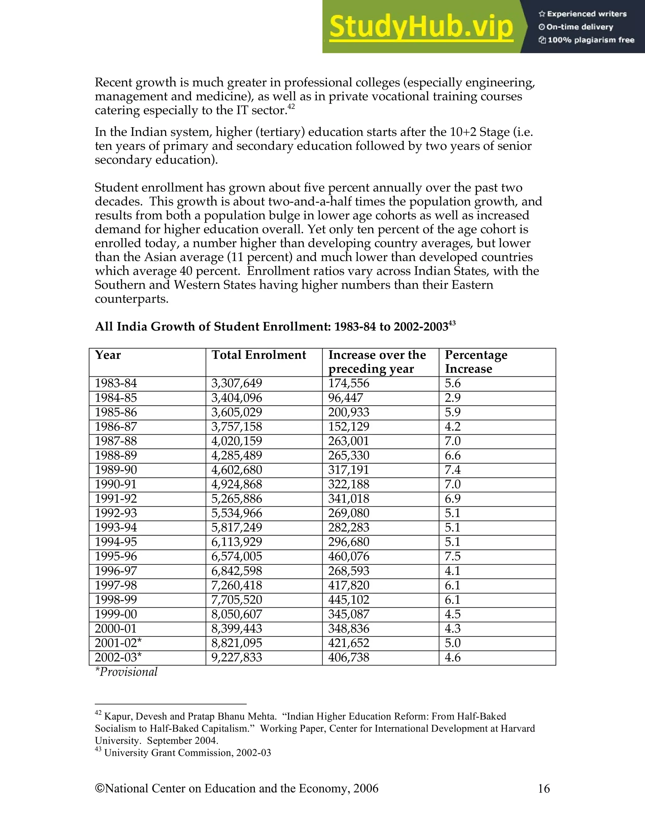 A Profile Of The Indian Education System | PDF