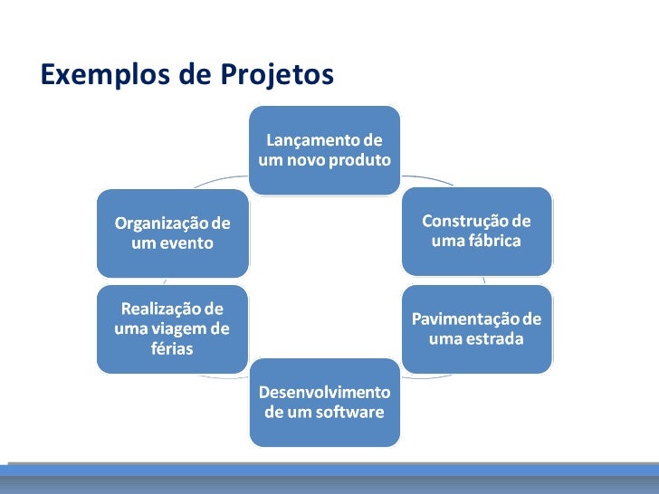 A Profissão De Gerente De Projetos E A Sua Importância Na Estratégia A Profissão De Gerente De Projetos E A Sua Importância Na Estratégia