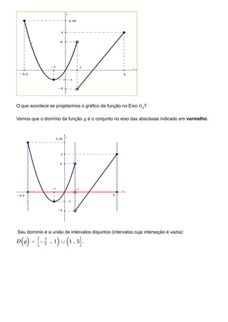 O que acontece se projetarmos o gráfico da função no Eixo 𝑂𝑥?
Vemos que o domínio da função 𝑔 é o conjunto no eixo das abscissas indicado em vermelho.
Seu domínio é a união de intervalos disjuntos (intervalos cuja interseção é vazia):
.
D(g) = [− , 1) ∪ (1 , 5]
7
2
 
