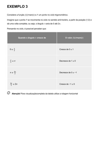 EXEMPLO 3
Considere a função 𝑓(𝑡)=sen(𝑡) e 𝑃 um ponto no ciclo trigonométrico.
Imagine que o ponto 𝑃 se movimenta no ciclo no sentido anti-horário, a partir da posição (1,0) e
dá uma volta completa, ou seja, o ângulo 𝑡 varia de 0 até 2𝜋.
Pensando no ciclo, é possível perceber que:
Quando o ângulo 𝒕 cresce de O valor 𝒇(𝒕)=sen(𝒕)
Cresce de 0 𝑎 1
Decresce de 1 𝑎 0
Decresce de 0 𝑎 −1
Cresce de −1 𝑎 0
 Atenção! Para visualizaçãocompleta da tabela utilize a rolagem horizontal
0 a
π
2
a π
π
2
π a
3π
2
a 2π
3π
2
 