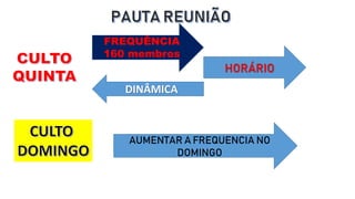 FREQUÊNCIA
160 membros
DINÂMICA
HORÁRIO
AUMENTAR A FREQUENCIA NO
DOMINGO