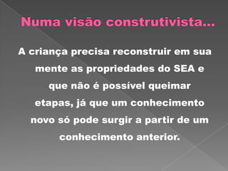 A criança precisa reconstruir em sua
mente as propriedades do SEA e
que não é possível queimar
etapas, já que um conhecimento
novo só pode surgir a partir de um
conhecimento anterior.
 