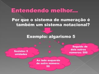 Por que o sistema de numeração é
também um sistema notacional?
Exemplo: algarismo 5
Sozinho: 5
unidades
Ao lado esquerdo
de outro número:
50
Seguido de
dois outros
números: 500
 