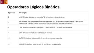 Operadores Lógicos Binários
Operador Descrição
& AND Bitwise: realiza uma operação "E" bit a bit entre dois números.
|
OR Bitwise: Este operador realiza uma operação "OU" bit a bit entre dois números. Cada bit do
resultado é 1 se pelo menos um dos bits correspondentes nos operandos for 1.
^ XOR Bitwise: realiza uma operação "OU exclusivo" bit a bit entre dois números.
~ NOT Bitwise: inverte todos os bits de um número.
<< Left Shift: desloca todos os bits de um número para a esquerda.
>> Right Shift: desloca todos os bits de um número para a direita.
 
