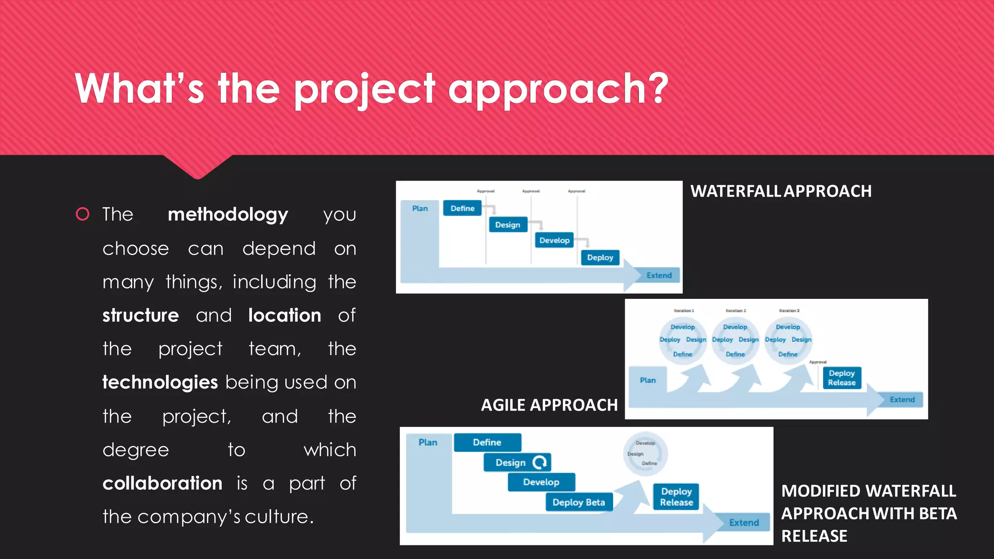What’s the project approach? 
Themethodologyyouchoosecandependonmanythings,includingthestructureandlocationoftheprojectteam,thetechnologiesbeingusedontheproject,andthedegreetowhichcollaborationisapartofthecompany’sculture. 
WATERFALL APPROACH 
AGILE APPROACH 
MODIFIED WATERFALL APPROACH WITH BETA RELEASE  