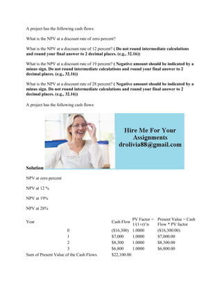 A project has the following cash flows:
What is the NPV at a discount rate of zero percent?
What is the NPV at a discount rate of 12 percent? ( Do not round intermediate calculations
and round your final answer to 2 decimal places. (e.g., 32.16))
What is the NPV at a discount rate of 19 percent? ( Negative amount should be indicated by a
minus sign. Do not round intermediate calculations and round your final answer to 2
decimal places. (e.g., 32.16))
What is the NPV at a discount rate of 28 percent? ( Negative amount should be indicated by a
minus sign. Do not round intermediate calculations and round your final answer to 2
decimal places. (e.g., 32.16))
A project has the following cash flows:
Solution
NPV at zero percent
NPV at 12 %
NPV at 19%
NPV at 28%
Year Cash Flow
PV Factor =
1/(1+r)^n
Present Value = Cash
Flow * PV factor
0 ($16,300) 1.0000 ($16,300.00)
1 $7,000 1.0000 $7,000.00
2 $8,300 1.0000 $8,300.00
3 $6,800 1.0000 $6,800.00
Sum of Present Value of the Cash Flows $22,100.00
 
