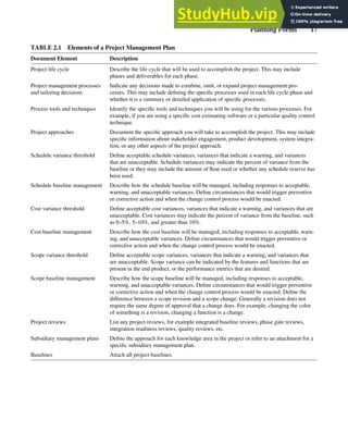 Project Management Essentials Participant Guide Form.pdf A Project Manager S Book Of Forms | PDF