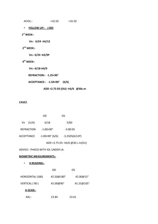 ACIOL:-                     +16.50         +16.50

   •     FOLLOW UP:- ( 0D)

 1st WEEK:-

         Vn:- 6/24 →6/12

  2nd WEEK:-

         Vn:- 6/24 →6/9P

  4th WEEK:-

         Vn:- 6/18→6/9

         REFRACTION:- -1.25×90°

         ACCEPTANCE:- -1.50×90°         (6/6)

                    ADD +2.75 DS (OU) →6/6 @30c.m



CASE2:



                    OD                  OS

 Vn      (U/A)          6/18                 5/60

REFRACTION         -1.00×90°               -3.00 DS

ACCEPTANCE        -1.00×90° (6/6)        -3.25DS(6/12P)

                         ADD +2.75 DS →6/6 @30 c.m(OU)

ADVICE:- PHACO WITH IOL UNDER LA.

BIOMETRIC MEASUREMENTS:-

   •      K READING:-

                                OD               OS

HORIZONTAL (180)               42.50@180°             42.00@15°

VERTICAL ( 90 )                41.00@90°              41.25@105°

       A-SCAN:-

       AXL:-                   23.84            23.61
 
