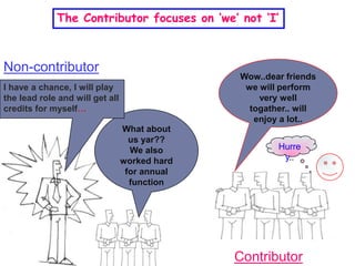 The Contributor focuses on ‘we’ not ‘I’ 
Wow..dear friends 
we will perform 
very well 
togather.. will 
enjoy a lot.. 
Hurre 
y.. 
What about 
us yar?? 
We also 
worked hard 
for annual 
function 
Non-contributor 
I have a chance, I will play 
the lead role and will get all 
credits for myself… 
Contributor 
 