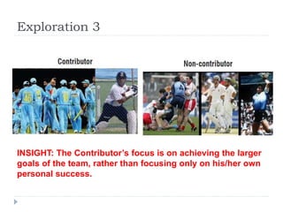 Exploration 3 
INSIGHT: The Contributor’s focus is on achieving the larger 
goals of the team, rather than focusing only on his/her own 
personal success. 
 