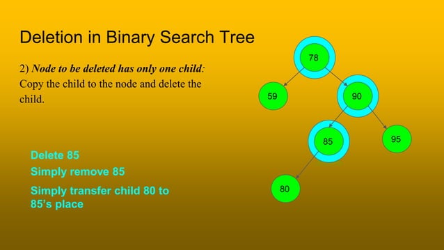 Binary Search Tree | PPT