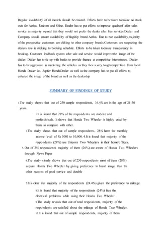 Regular availability of all models should be ensured. Efforts have to be taken toensure no stock
outs for Activa, Unicorn and Shine. Dealer has to put efforts to improve qualityof after sales
service as majority opined that they would not prefer the dealer after free services.Dealer and
Company should ensure availability of flagship brand Activa. Due to non availability,majority
of the prospective customers are shifting to other company brands.Customers are suspecting the
dealers role in sticking to booking schedule. Efforts to be taken toensure transparency in
booking. Customer feedback system after sale and service would improvethe image of the
dealer. Dealer has to tie up with banks to provide finance at competitive interestrates. Dealer
has to be aggressive in marketing the vehicles as they face a very toughcompetition from local
Honda Dealer i.e., Jupiter HondaDealer as well as the company has to put all efforts to
enhance the image of the brand as well as the dealership
SUMMARY OF FINDINGS OF STUDY
1.The study shows that out of 250 sample respondents, 36.4% are in the age of 21-30
years.
2.It is found that 28% of the respondents are student and
professionals. It shows that Honda Two Wheeler is highly used by
them as compare with other.
3.The study shows that out of sample respondents, 28% have the monthly
income level of Rs 5001 to 10,000. 4.It is found that majority of the
respondents (28%) use Unicorn Two Wheelers in their home/offices.
5. Out of 250 respondents majority of them (26%) are aware of Honda Two Wheelers
through News Paper
6.The study clearly shows that out of 250 respondents most of them (28%)
acquire Honda Two Wheeler by giving preference to brand image than the
other reasons of good service and durable
7.It is clear that majority of the respondents (24.4%) given the preference to mileage.
8.It is found that majority of the respondents (24%) face the
electrical problems while using their Honda Two Wheeler.
9.The study reveals that out of total respondents, majority of the
respondents are satisfied about the mileage of Honda Two Wheeler.
10.It is found that out of sample respondents, majority of them
 