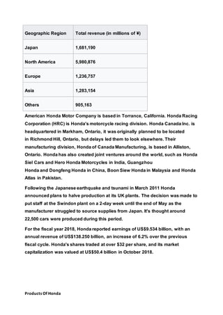 Geographic Region Total revenue (in millions of ¥)
Japan 1,681,190
North America 5,980,876
Europe 1,236,757
Asia 1,283,154
Others 905,163
American Honda Motor Company is based in Torrance, California. Honda Racing
Corporation (HRC) is Honda's motorcycle racing division. Honda Canada Inc. is
headquartered in Markham, Ontario, it was originally planned to be located
in Richmond Hill, Ontario, but delays led them to look elsewhere. Their
manufacturing division, Honda of Canada Manufacturing, is based in Alliston,
Ontario. Honda has also created joint ventures around the world, such as Honda
Siel Cars and Hero Honda Motorcycles in India, Guangzhou
Honda and Dongfeng Honda in China, Boon Siew Honda in Malaysia and Honda
Atlas in Pakistan.
Following the Japanese earthquake and tsunami in March 2011 Honda
announced plans to halve production at its UK plants. The decision was made to
put staff at the Swindon plant on a 2-day week until the end of May as the
manufacturer struggled to source supplies from Japan. It's thought around
22,500 cars were produced during this period.
For the fiscal year 2018, Honda reported earnings of US$9.534 billion, with an
annual revenue of US$138.250 billion, an increase of 6.2% over the previous
fiscal cycle. Honda's shares traded at over $32 per share, and its market
capitalization was valued at US$50.4 billion in October 2018.
Products Of Honda
 