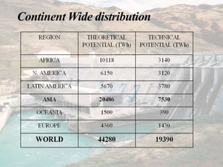 Continent Wide distribution
 