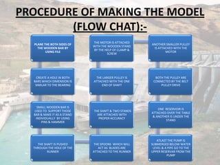 PROCEDURE OF MAKING THE MODEL
(FLOW CHAT):-
PLANE THE BOTH SIDES OF
THE WOODEN BAR BY
USING FILE
CREATE A HOLE IN BOTH
BARS WHICH DIMENSION IS
SIMILAR TO THE BEARING
SMALL WOODEN BAR IS
USED TO SUPPORT THOSE
BAR & MAKE IT AS A STAND
INDIVIDUALLY BY USING
PINS & HAMMER
THE SHAFT IS PUSHED
THROUGH THE HOLE OF THE
RUNNER
THE SPOONS WHICH WILL
ACT AS BLADES ARE
ATTACHED TO THE RUNNER
THE SHAFT & TWO STANDS
ARE ATTACHED WITH
PROPER ACCURACY
THE LARGER PULLEY IS
ATTACHED WITH THE ONE
END OF SHAFT
THE MOTOR IS ATTACHED
WITH THE WOODEN STAND
BY THE HELP OF CLAMP &
SCREW
ANOTHER SMALLER PULLEY
IS ATTACHED WITH THE
MOTOR
BOTH THE PULLEY ARE
CONNECTED BY THE BELT
PULLEY DRIVE
ONE RESERVOIR IS
ATTACHED OVER THE TABLE
& ANOTHER IS UNDER THE
STAND
ATLAST THE PUMP IS
SUBMERGED BELOW WATER
LEVEL & A PIPE GO TO THE
UPPER RESERVAR FROM THE
PUMP
 