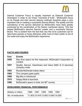 Internal Customer Focus is equally important as External Customer
Orientation in order to win these ³moments of truth´. McDonald¶s focus
on its People and their service delivery methods therefore plays a very
important role in creating a successful Service Brand. The quality and the
consistency of the service delivered by McDonald¶s have been greatly
enhanced by the combination of the factors mentioned above. This has
helped McDonald¶s become Service Leader and a successful Service
Brand. This is evident from the fact that very few of its customers opt for
take-home parcels or home deliveries while most of them prefer to eat at
the outlet and enjoy the McDonald¶s experience.




FACTS AND FIGURES

Year      Events
1955      Ray Kroc opens his first restaurant. McDonald¶s Corporation is
          created
1957      Quality, Service, Cleanliness and Value (QSC & V) becomes
          company motto
1963      Ronald McDonald makes debut
1965      The company goes public
1968      Big Mac is introduced`
1974      Happy Meal is launched
1996      McDonald¶s opens in India, the 95th country

WORLDWIDE FINANCIAL PERFORMANCE

Dollars in million     1990    1991    1992   1993      1994
No. of restaurants     11,803 12,418 13,093 13,993 15,205
                                                                  57 | P a g e
 